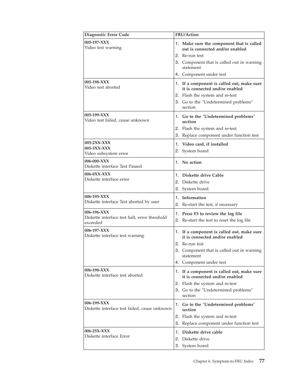 IBM 6341 User Manual | Page 85 / 252