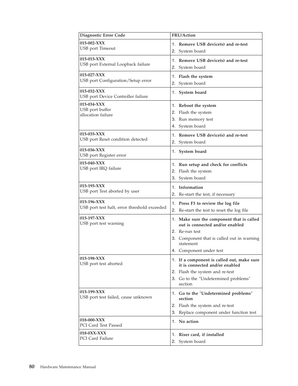 IBM 6341 User Manual | Page 88 / 252