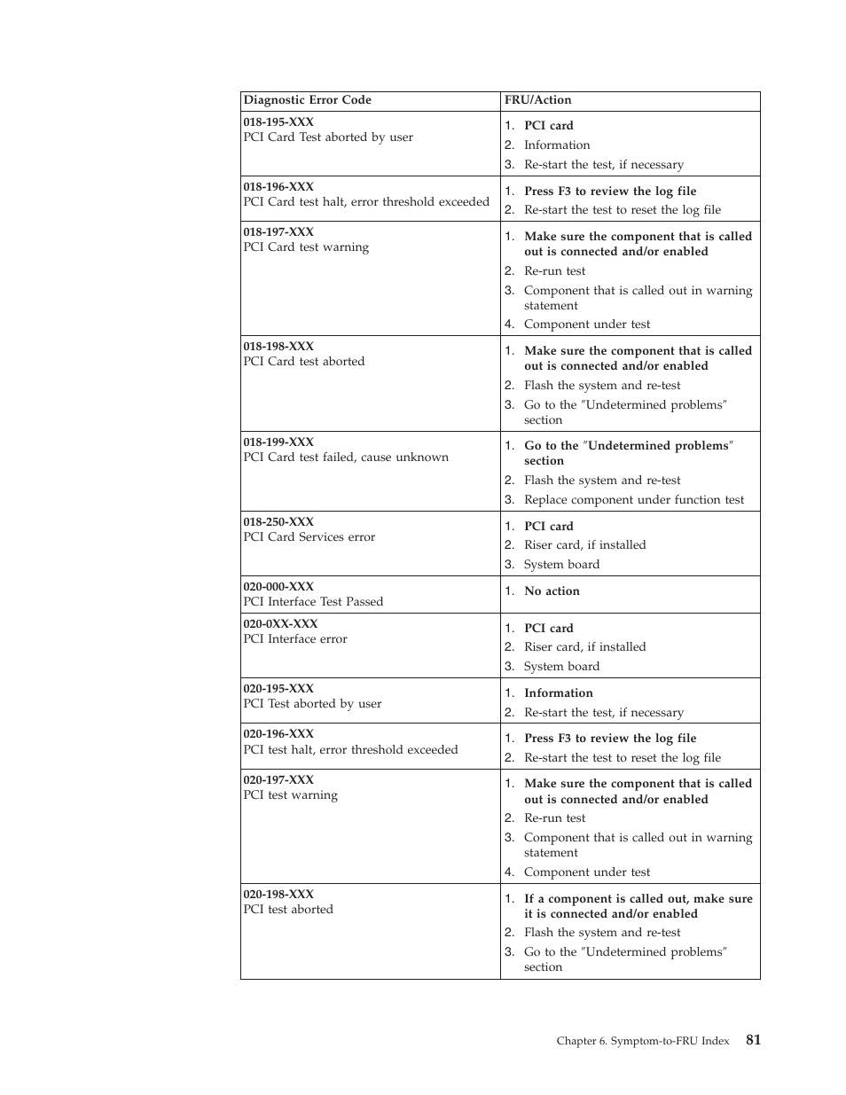 IBM 6341 User Manual | Page 89 / 252