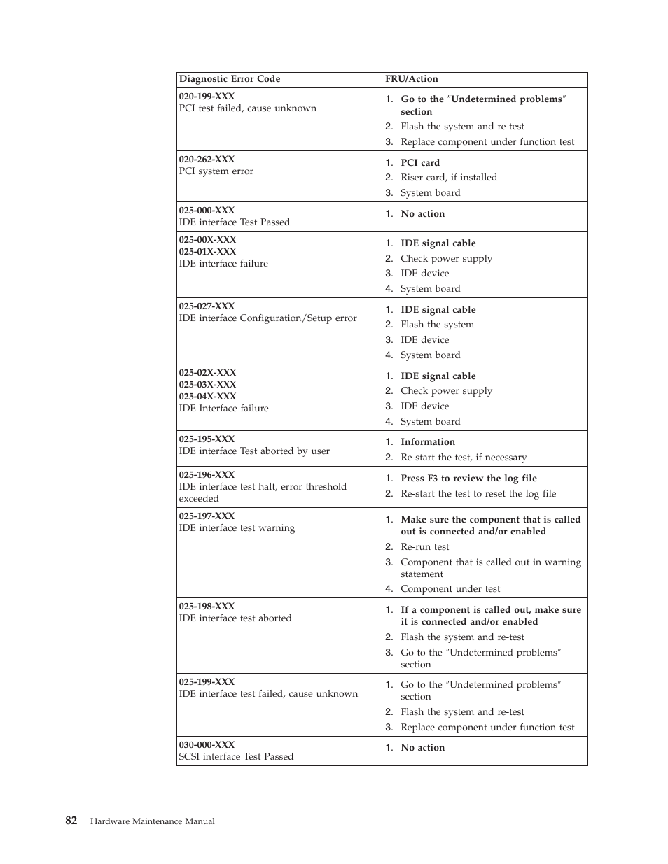 IBM 6341 User Manual | Page 90 / 252