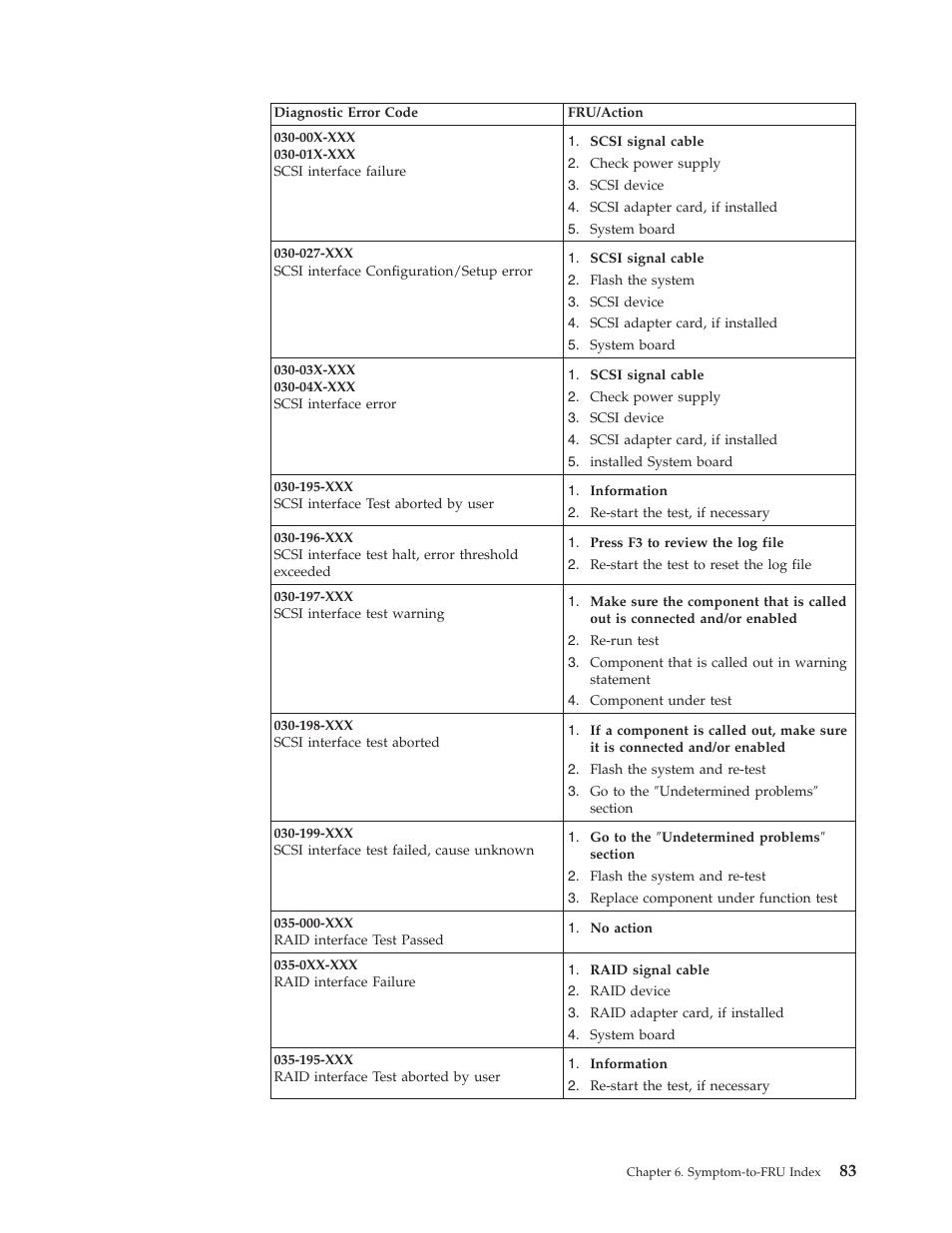 IBM 6341 User Manual | Page 91 / 252