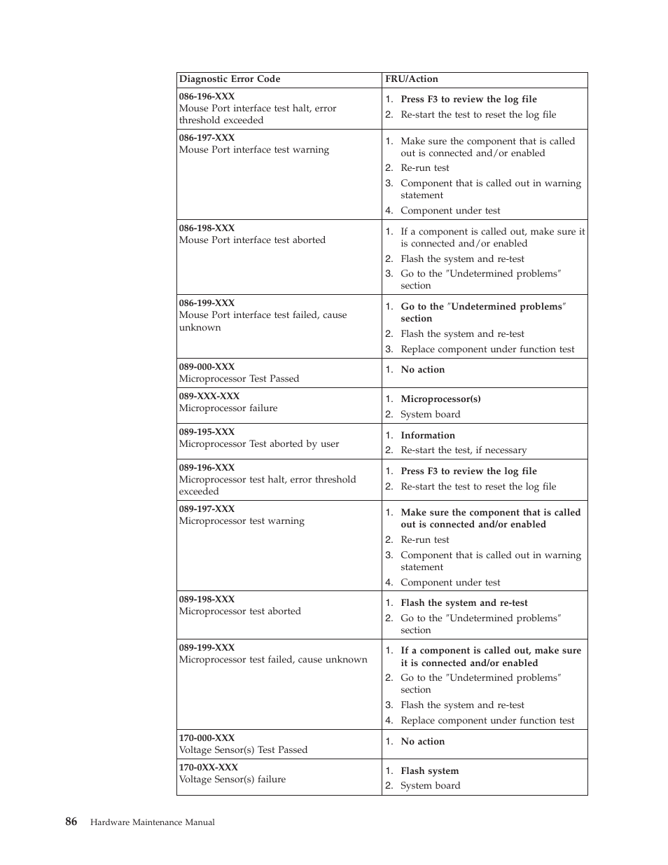 IBM 6341 User Manual | Page 94 / 252