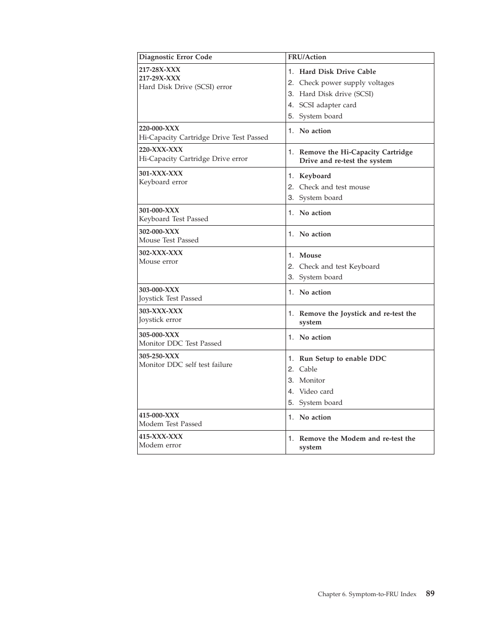 IBM 6341 User Manual | Page 97 / 252