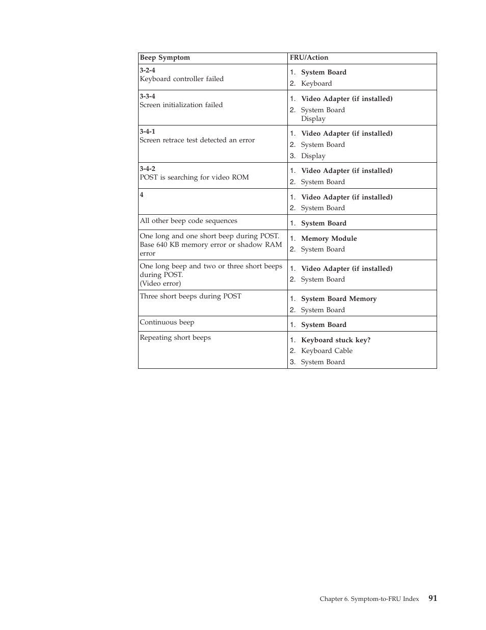 IBM 6341 User Manual | Page 99 / 252