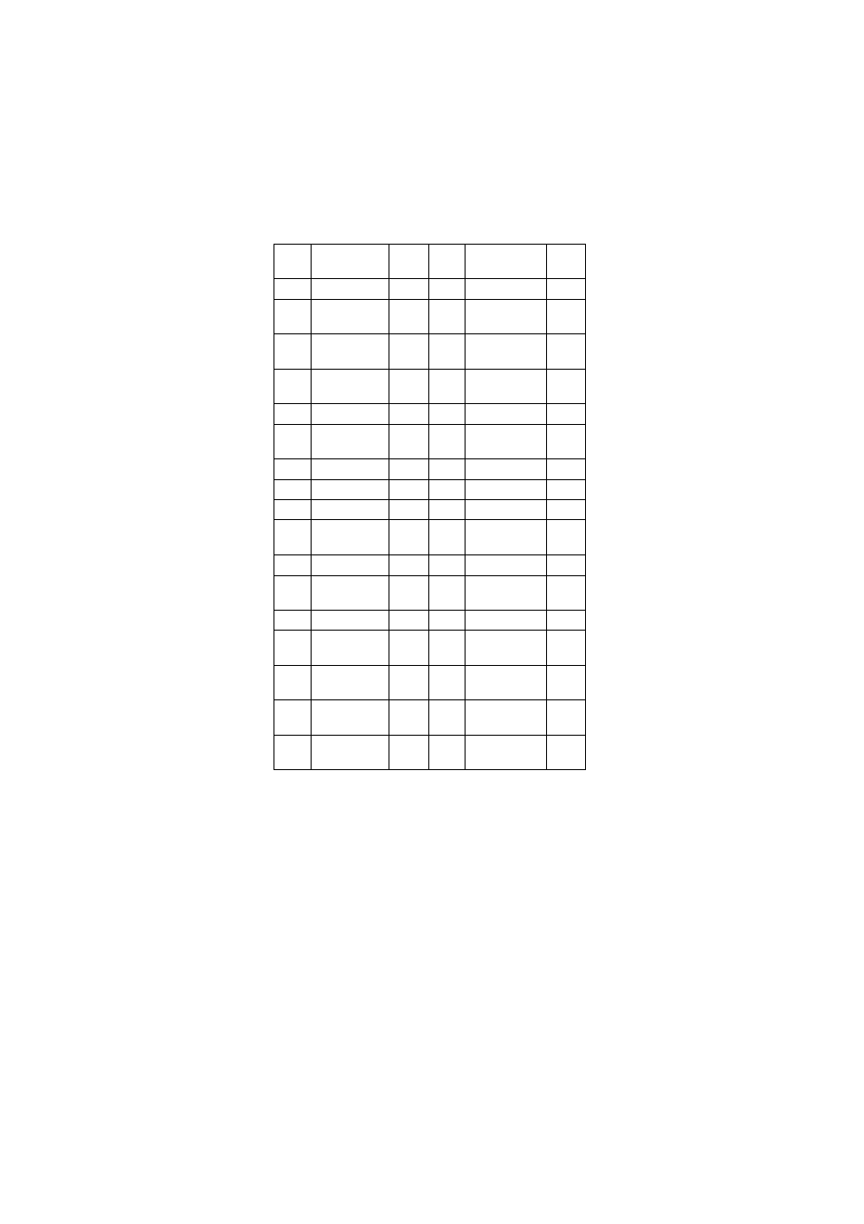 Diskette drive cable connector signals | IBM 2274 User Manual | Page 163 / 183