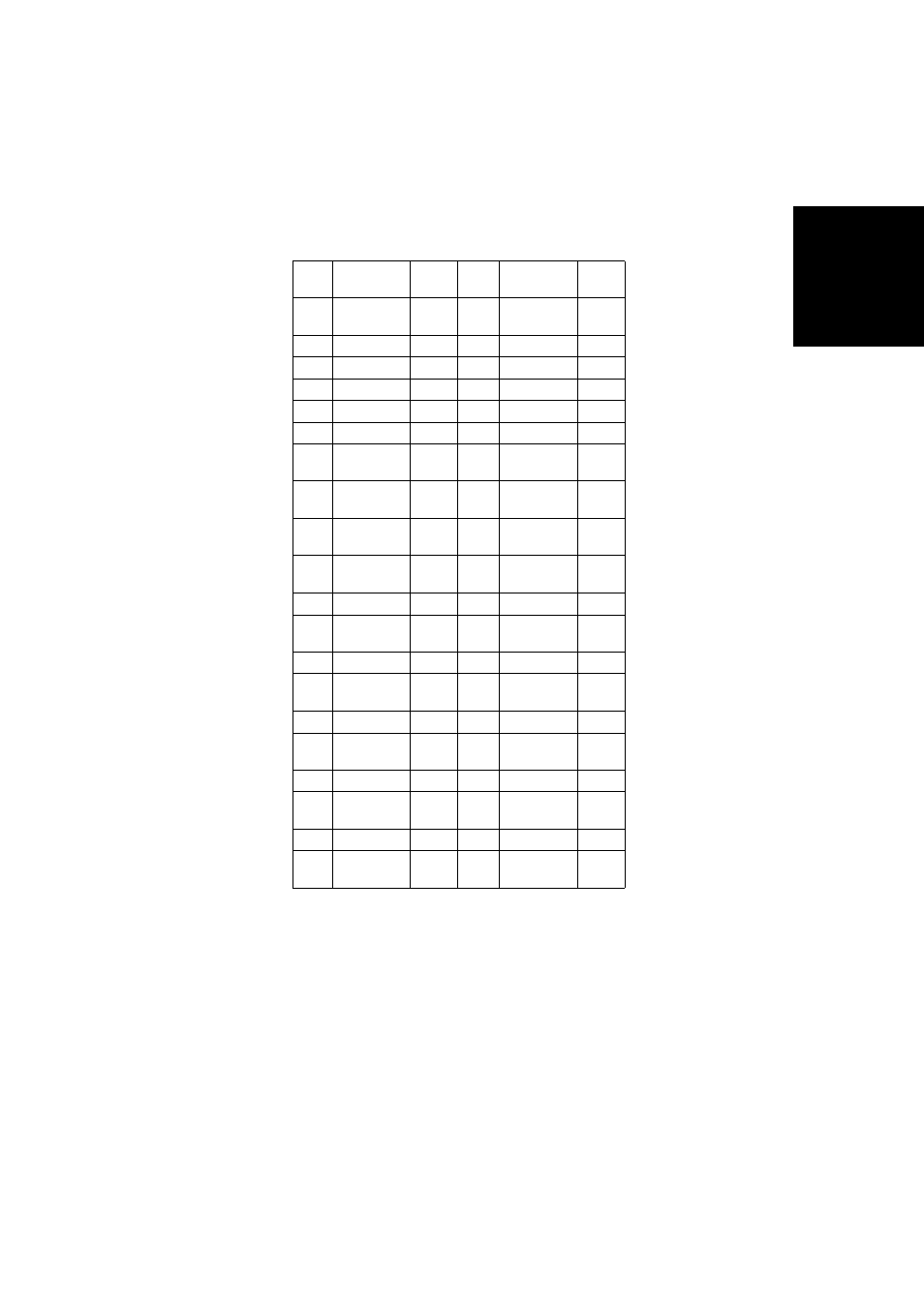 Ide cable connector signals | IBM 2274 User Manual | Page 164 / 183