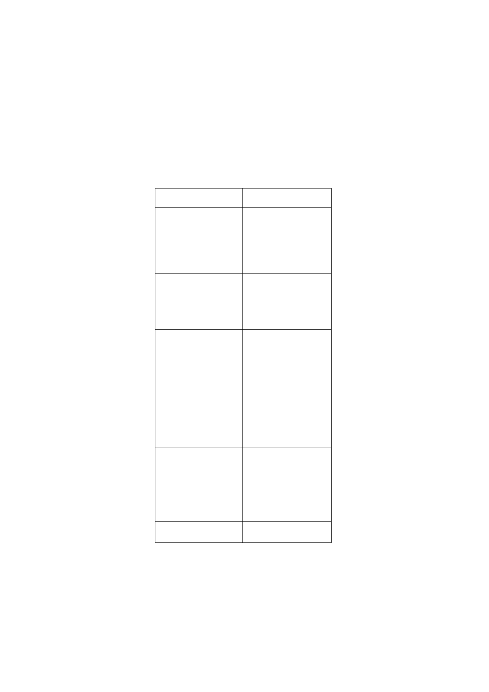 IBM 2274 User Manual | Page 77 / 183
