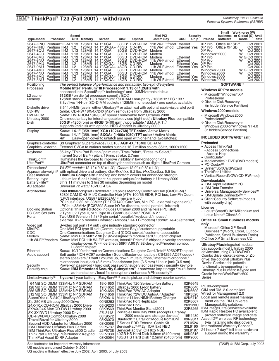 Ibm thinkpad t23 (fall 2001) - withdrawn, Thinkpad | IBM X Series User Manual | Page 35 / 83