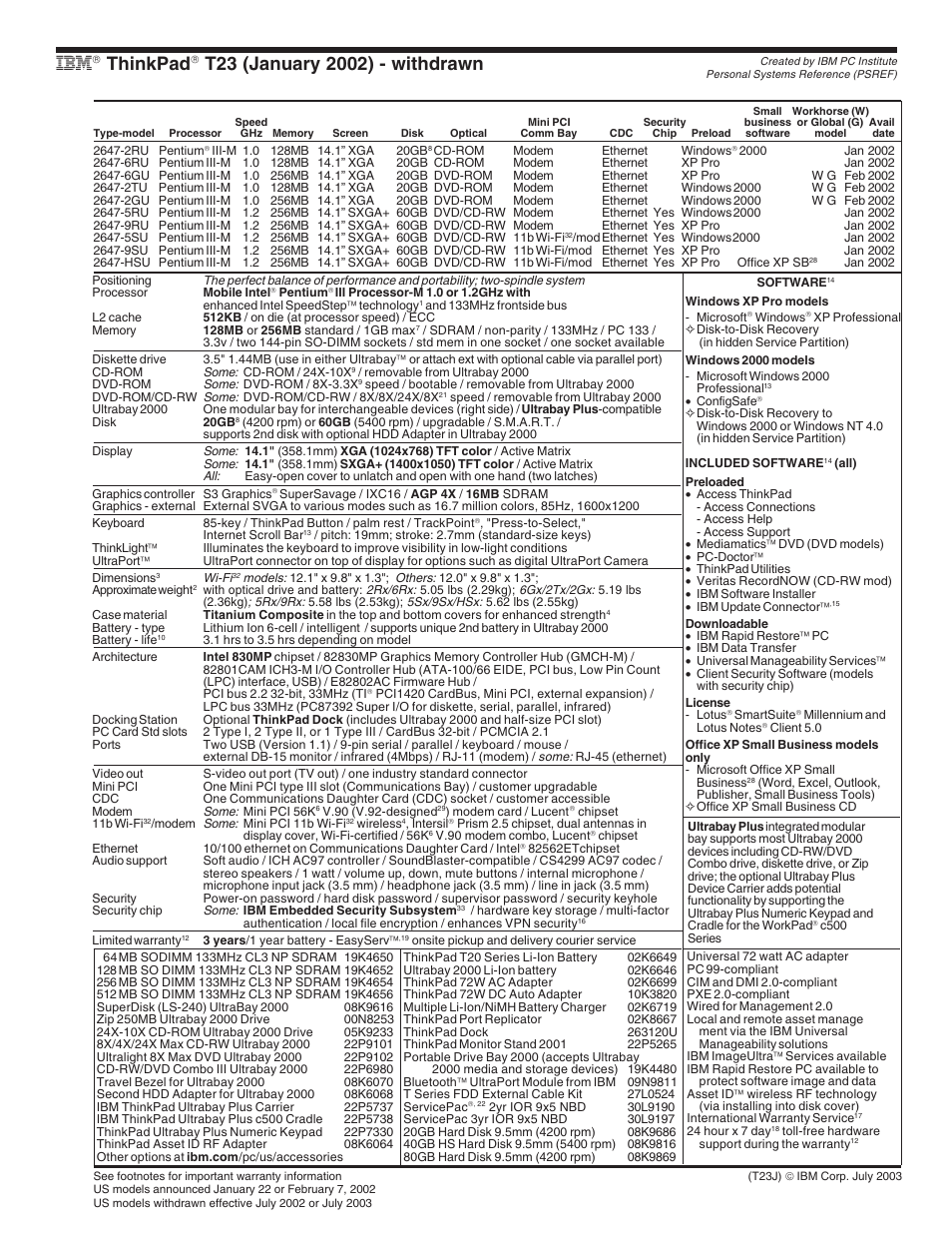 Ibm thinkpad t23 (january 2002) - withdrawn, Thinkpad | IBM X Series User Manual | Page 36 / 83