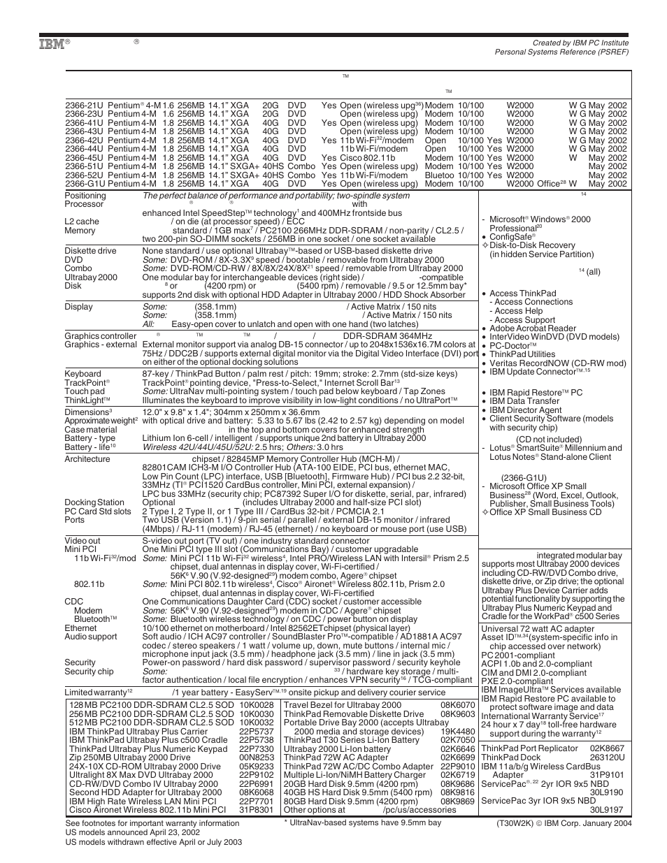 Ibm thinkpad t30 (windows 2000) - withdrawn, Thinkpad | IBM X Series User Manual | Page 42 / 83