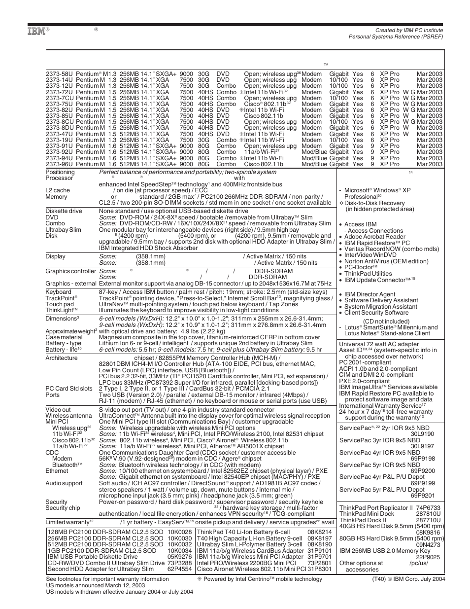 Ibm thinkpad t40 - withdrawn, Thinkpad, T40 - withdrawn | IBM X Series User Manual | Page 47 / 83
