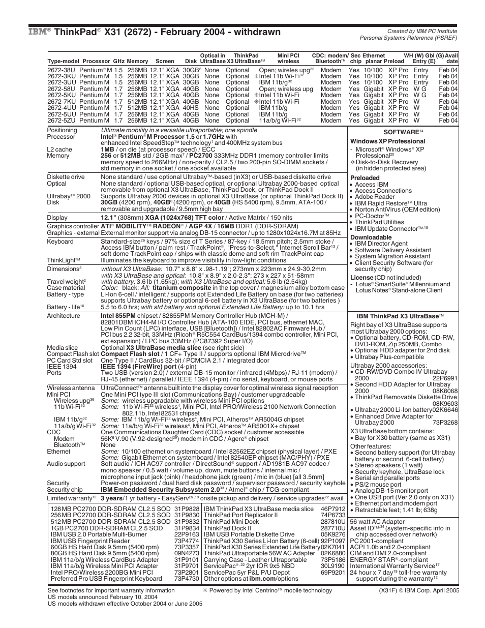 Ibm thinkpad x31 (2672) - february 2004 - withd, Thinkpad | IBM X Series User Manual | Page 64 / 83
