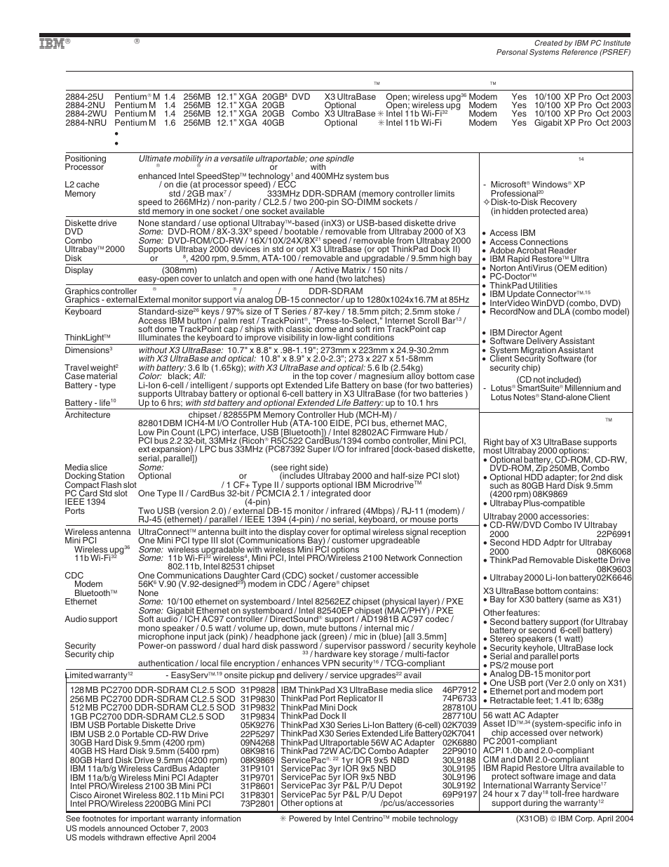 Ibm thinkpad x31 (2884) - express (oct 2003), Thinkpad | IBM X Series User Manual | Page 67 / 83