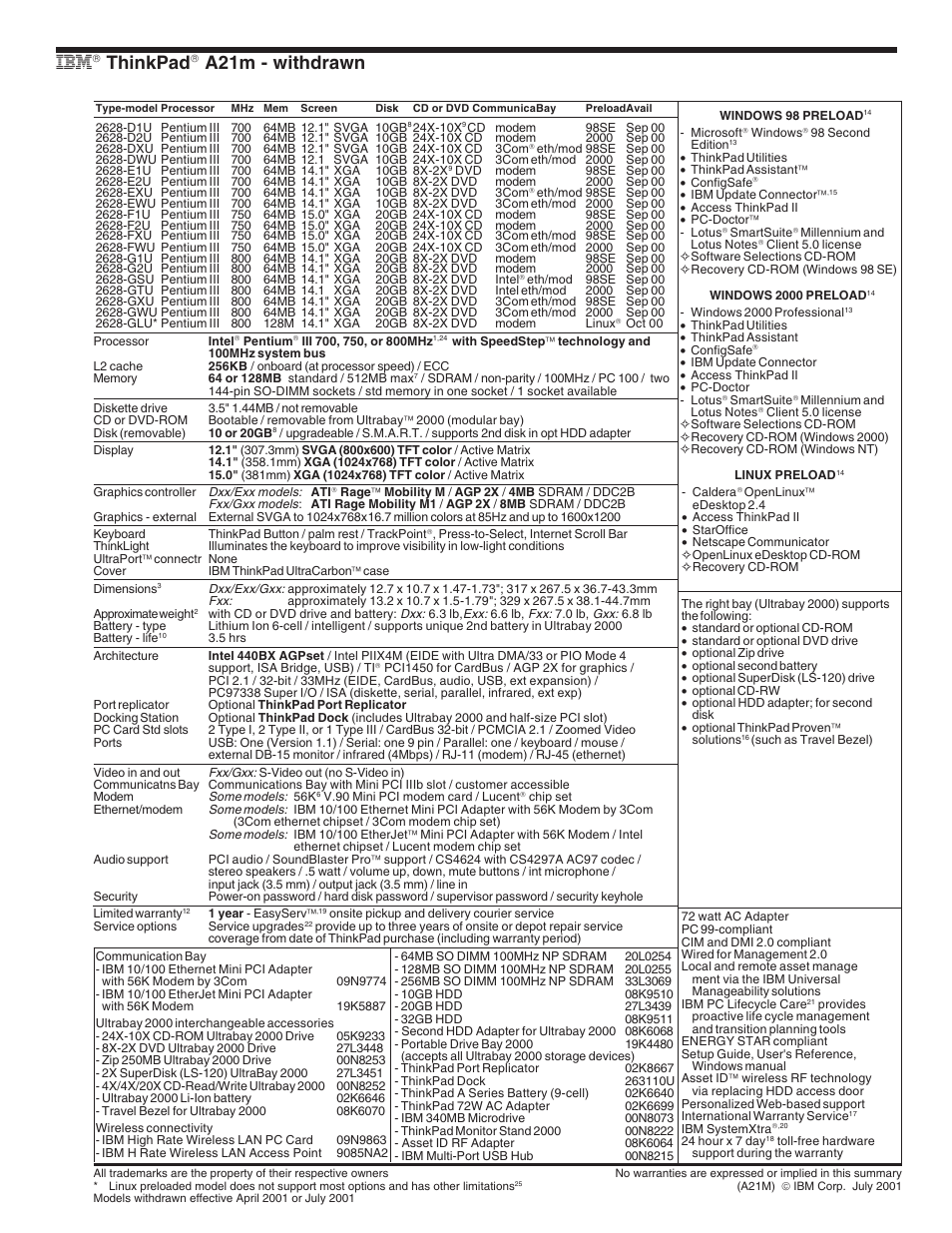 Ibm thinkpad a21m - withdrawn, Thinkpad, A21m - withdrawn | IBM X Series User Manual | Page 7 / 83