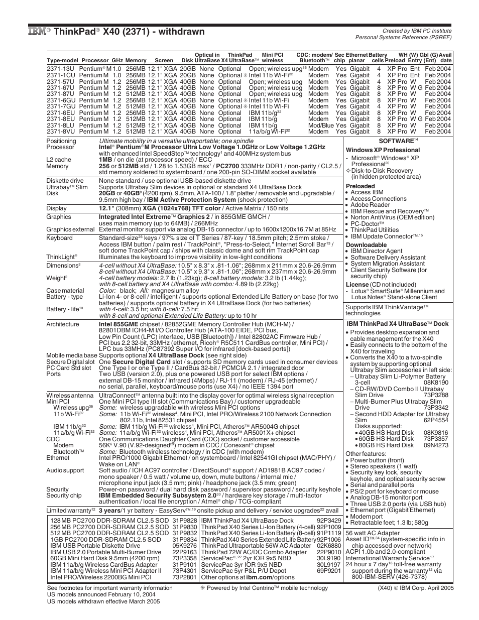 Ibm thinkpad x40 (2371) - withdrawn- express, Thinkpad | IBM X Series User Manual | Page 70 / 83