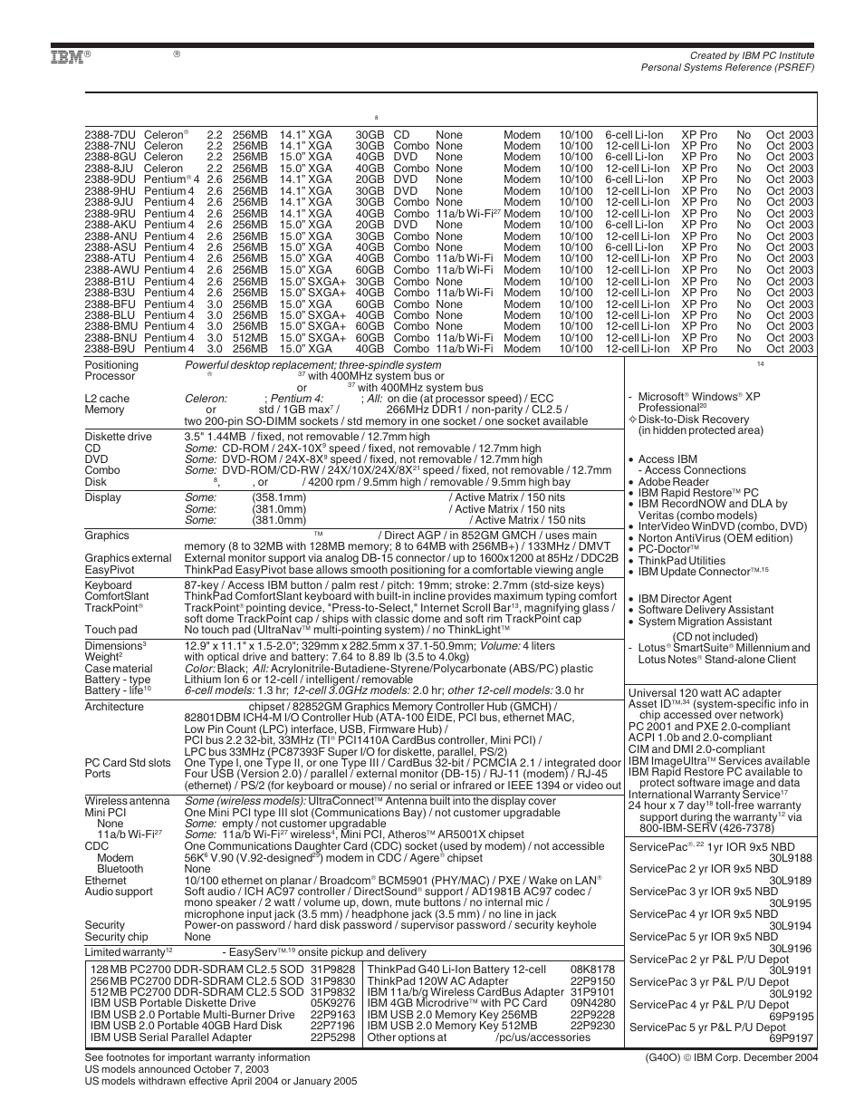 Ibm thinkpad g40 (october 2003) - withdrawn, Thinkpad | IBM X Series User Manual | Page 74 / 83