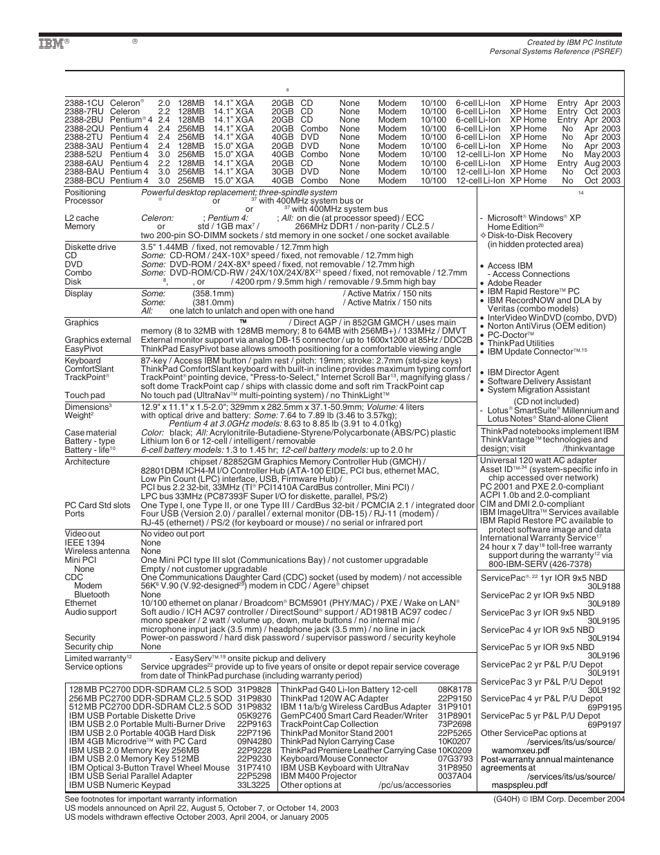 Ibm thinkpad g40 (xp home) - withdrawn, Thinkpad, G40 (xp home) - withdrawn | IBM X Series User Manual | Page 75 / 83