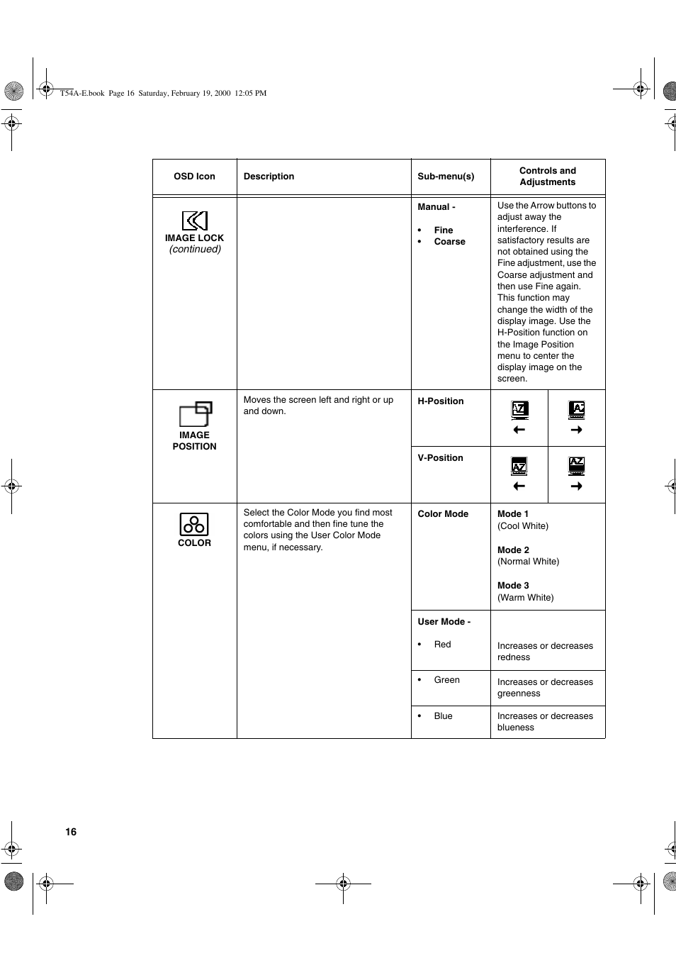 IBM 9511-A User Manual | Page 18 / 28