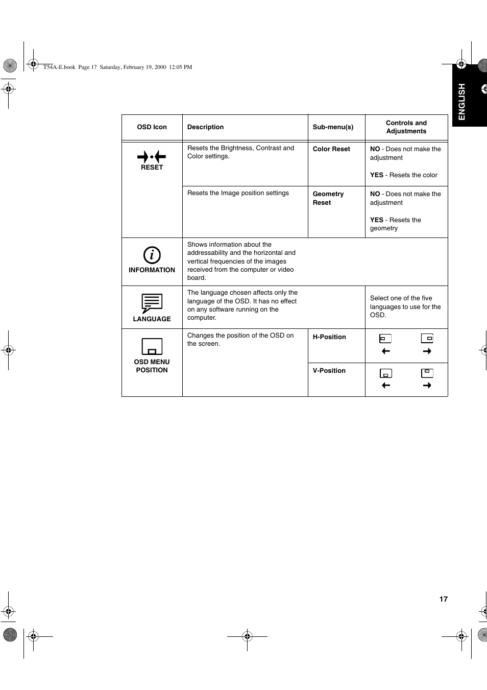 IBM 9511-A User Manual | Page 19 / 28