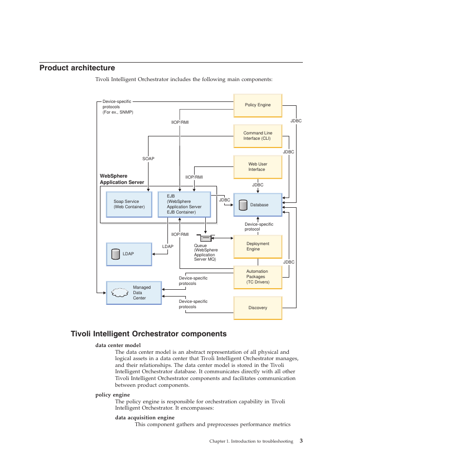 Product architecture, Tivoli intelligent orchestrator components, Product | Architecture, Tivoli, Intelligent, Orchestrator, Components | IBM 51 User Manual | Page 15 / 248