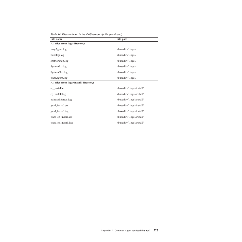 IBM 51 User Manual | Page 235 / 248