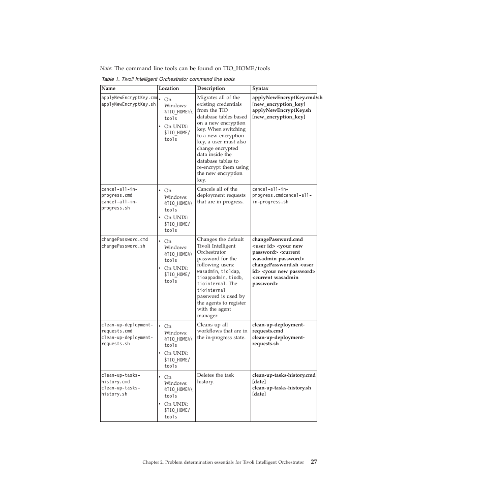 IBM 51 User Manual | Page 39 / 248