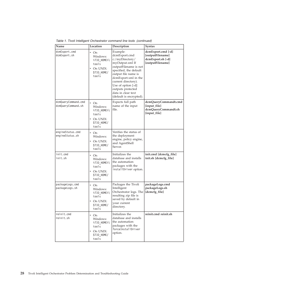 IBM 51 User Manual | Page 40 / 248