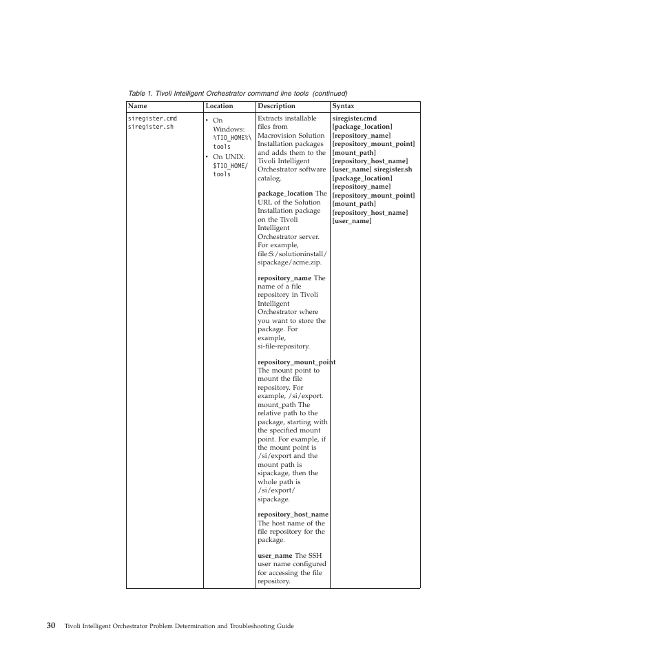 IBM 51 User Manual | Page 42 / 248