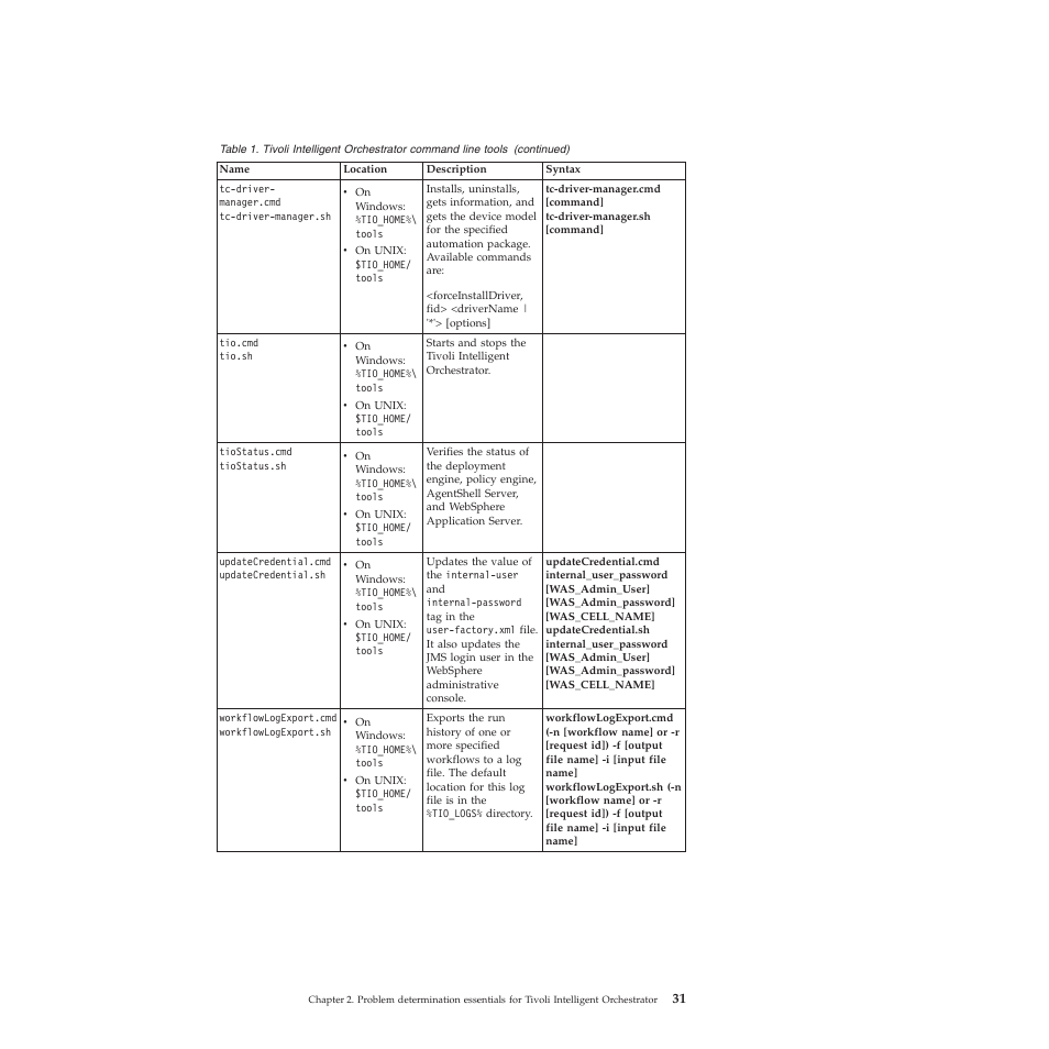 IBM 51 User Manual | Page 43 / 248