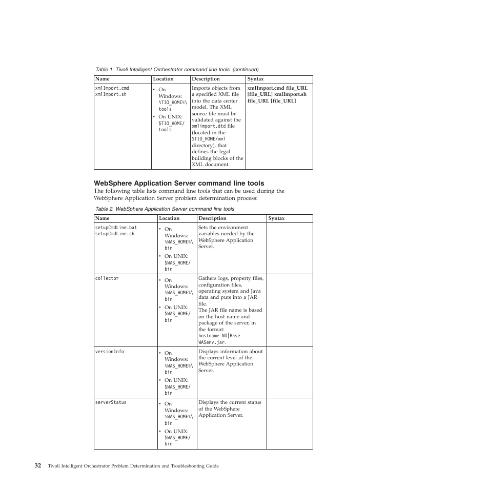 Websphere application server command line tools, Websphere, Application | Server, Command, Line, Tools | IBM 51 User Manual | Page 44 / 248