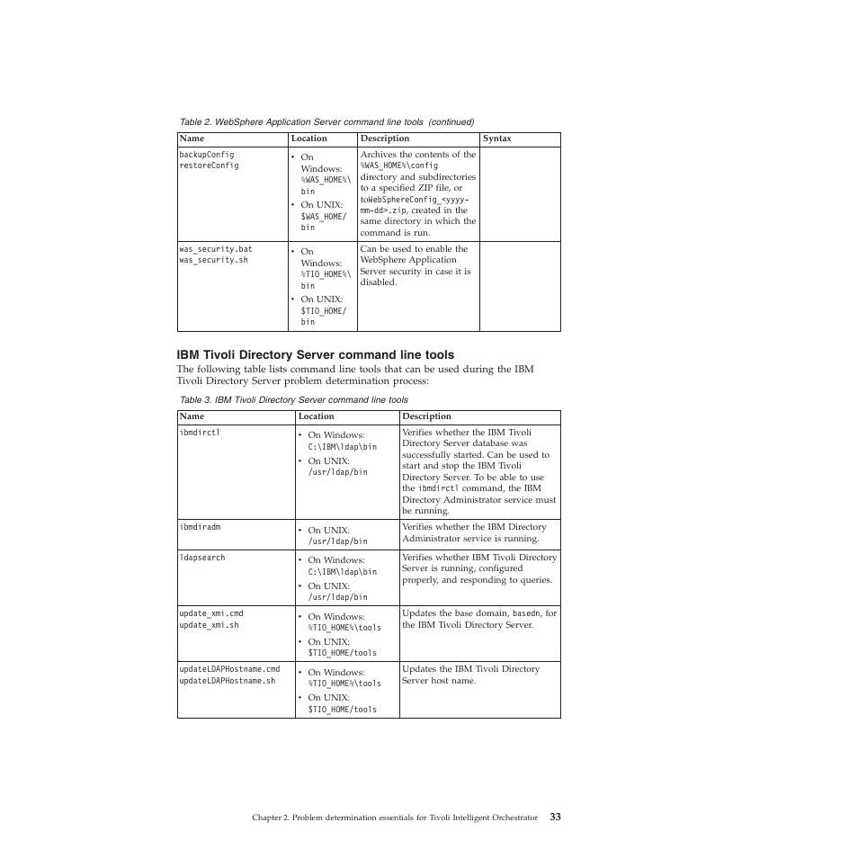 Ibm tivoli directory server command line tools, Tivoli, Directory | Server, Command, Line, Tools | IBM 51 User Manual | Page 45 / 248