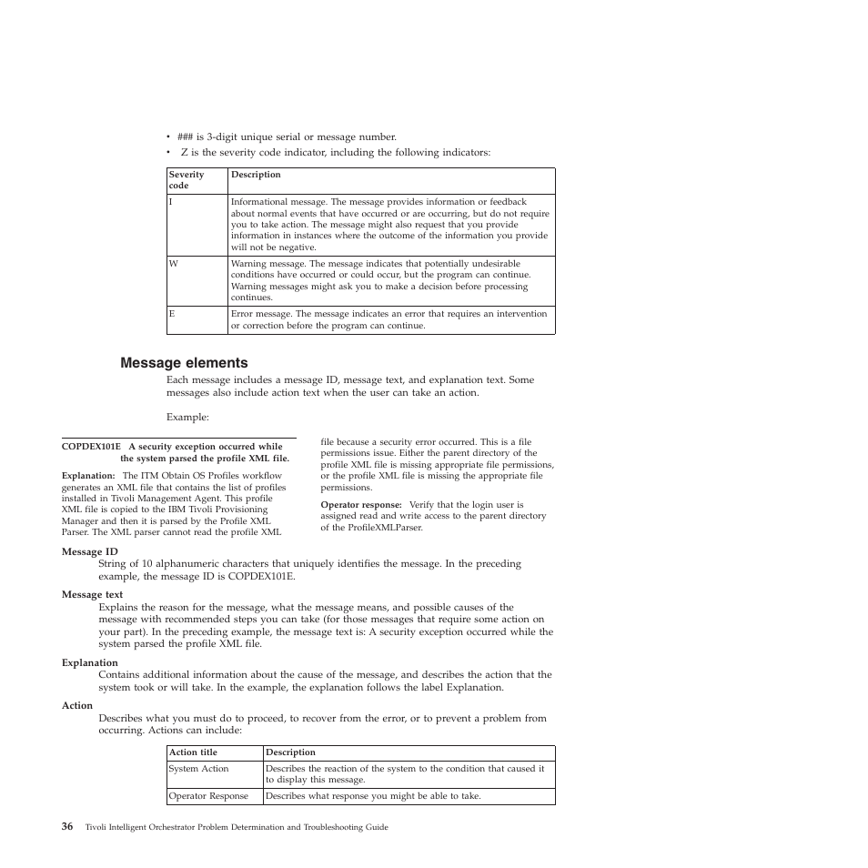 Message elements, Message, Elements | IBM 51 User Manual | Page 48 / 248