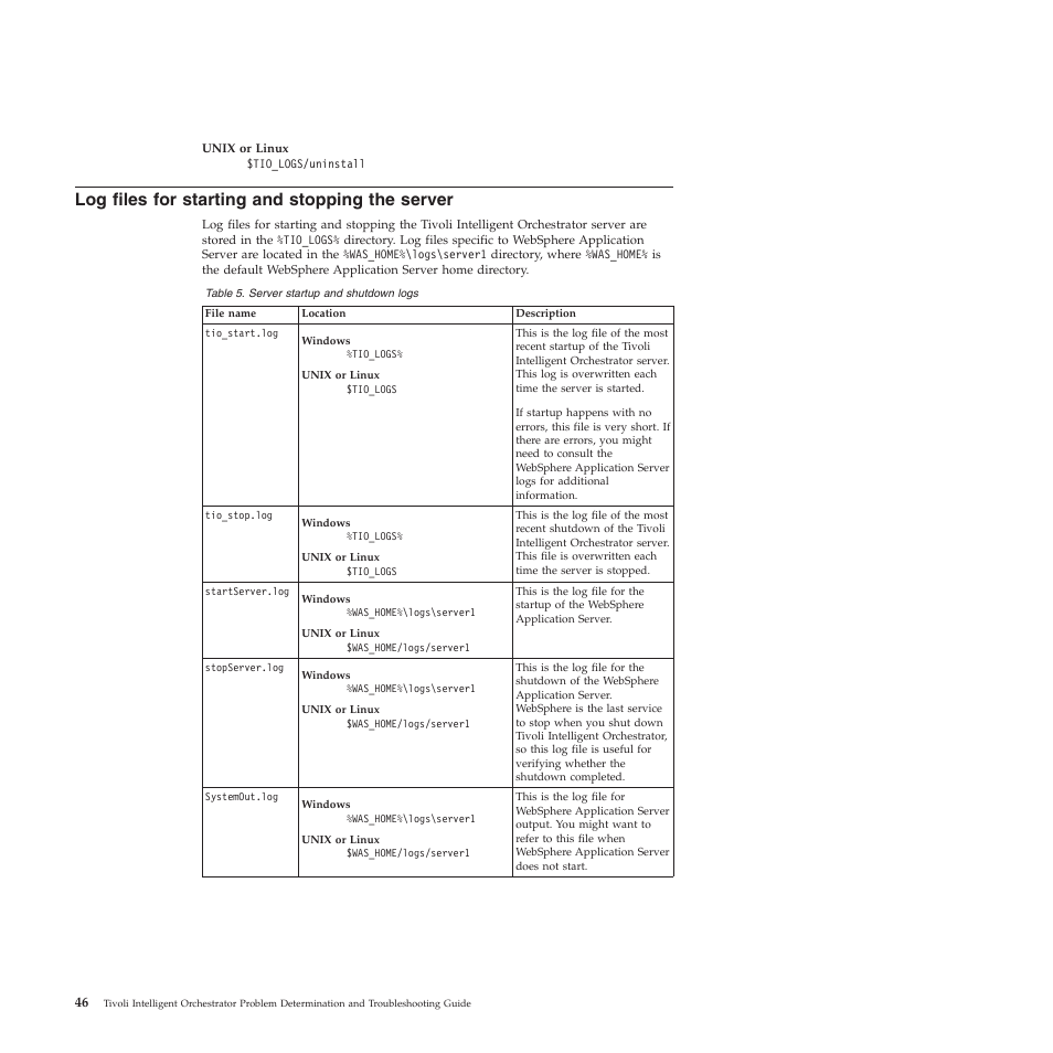 Log files for starting and stopping the server, Files, Starting | Stopping, Server | IBM 51 User Manual | Page 58 / 248