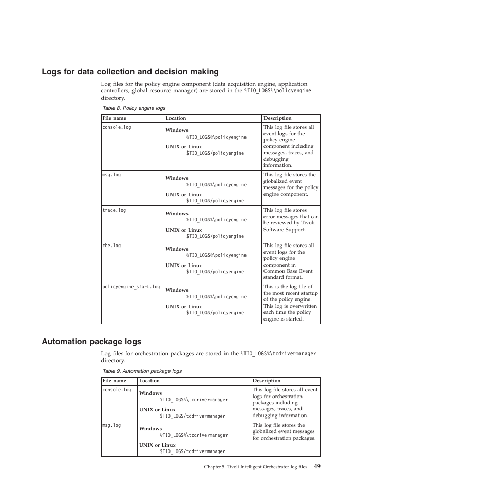 Logs for data collection and decision making, Automation package logs, Logs | Data, Collection, Decision, Making, Automation, Package | IBM 51 User Manual | Page 61 / 248