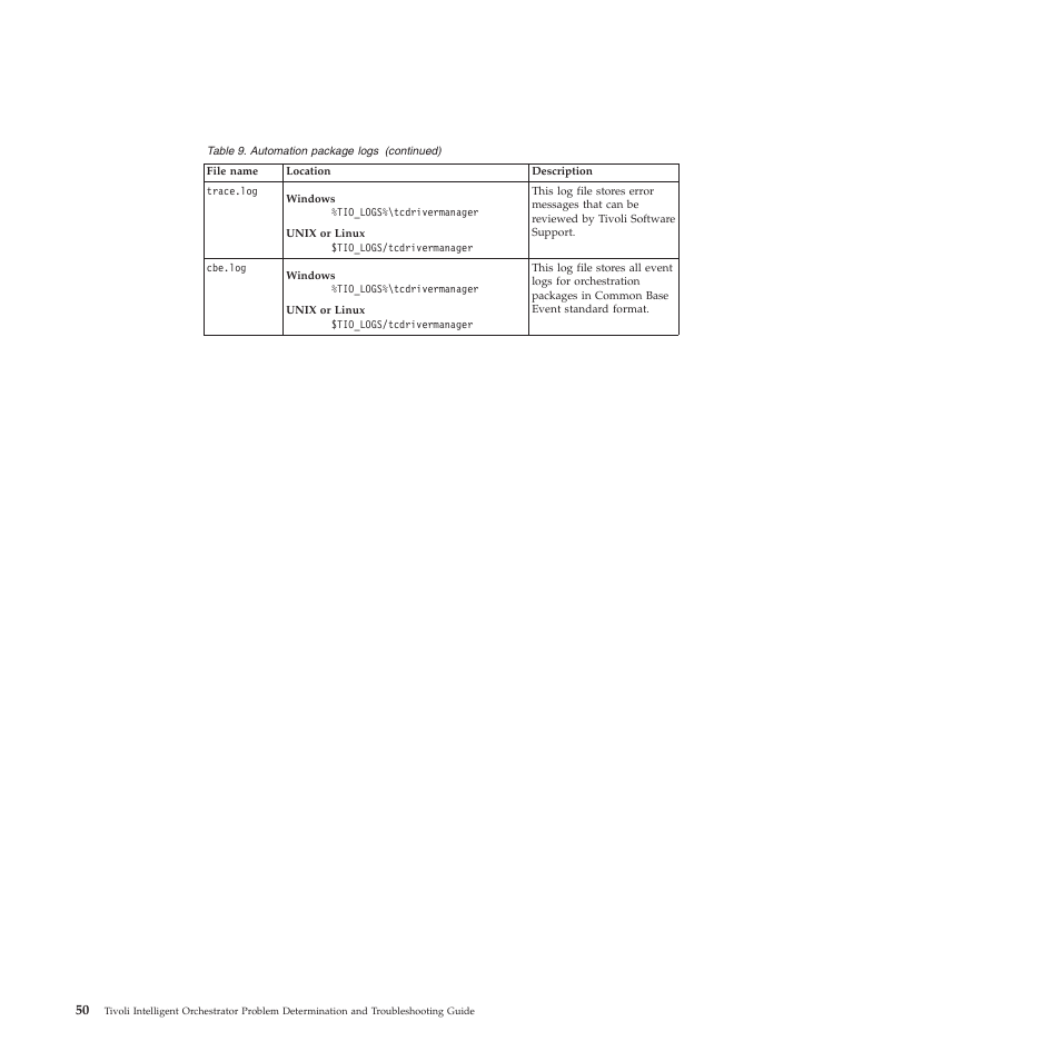 IBM 51 User Manual | Page 62 / 248