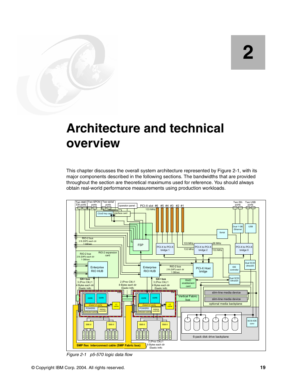 Chapter 2. architecture and technical overview, Architecture and technical overview, Copyright ibm corp. 2004. all rights reserved | IBM P5 570 User Manual | Page 31 / 82