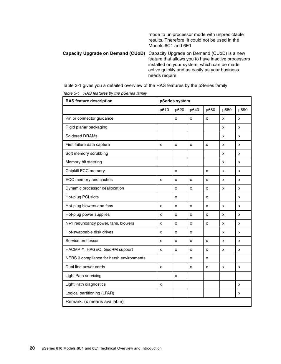 IBM 610 User Manual | Page 28 / 40