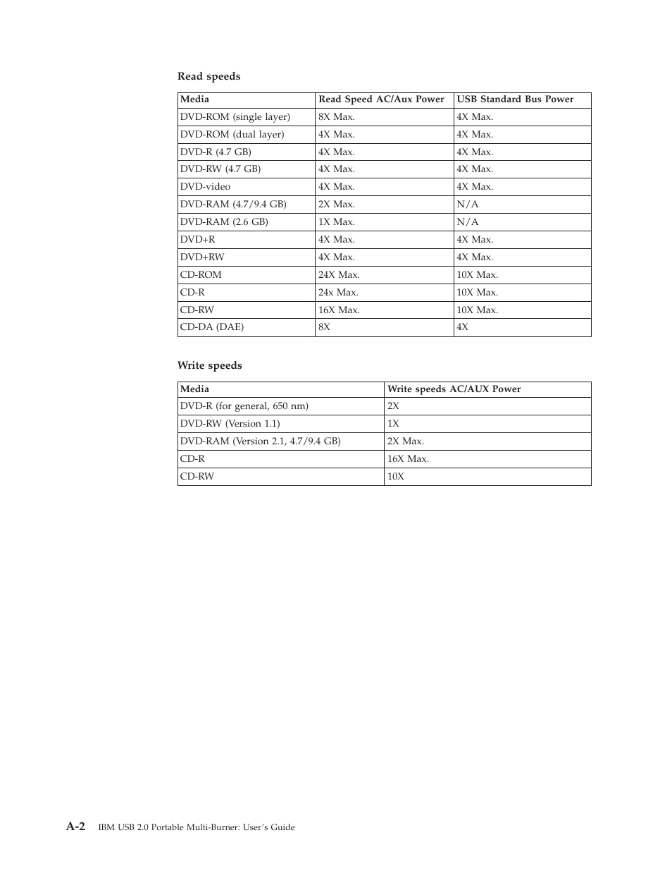 IBM 22P9176 User Manual | Page 48 / 76