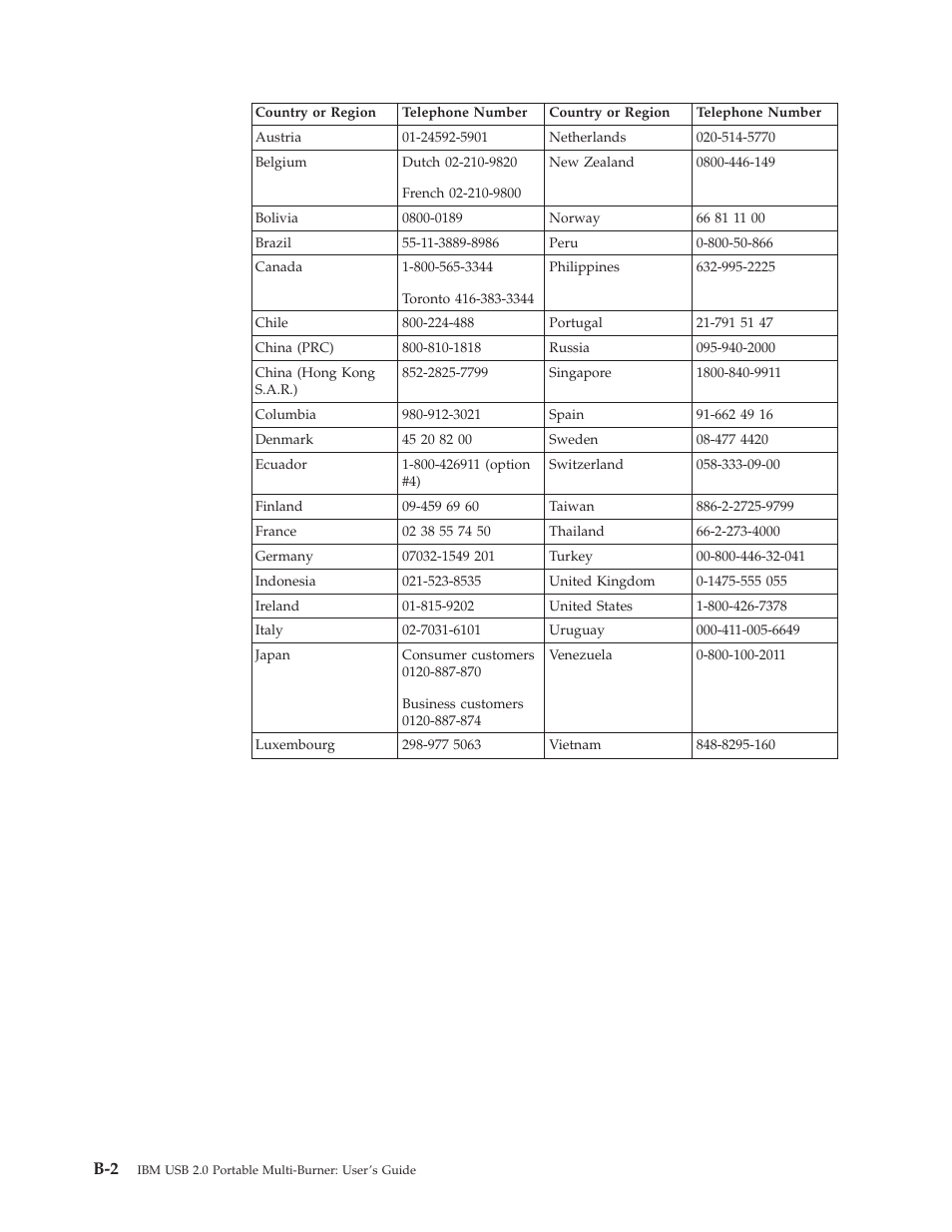 IBM 22P9176 User Manual | Page 50 / 76
