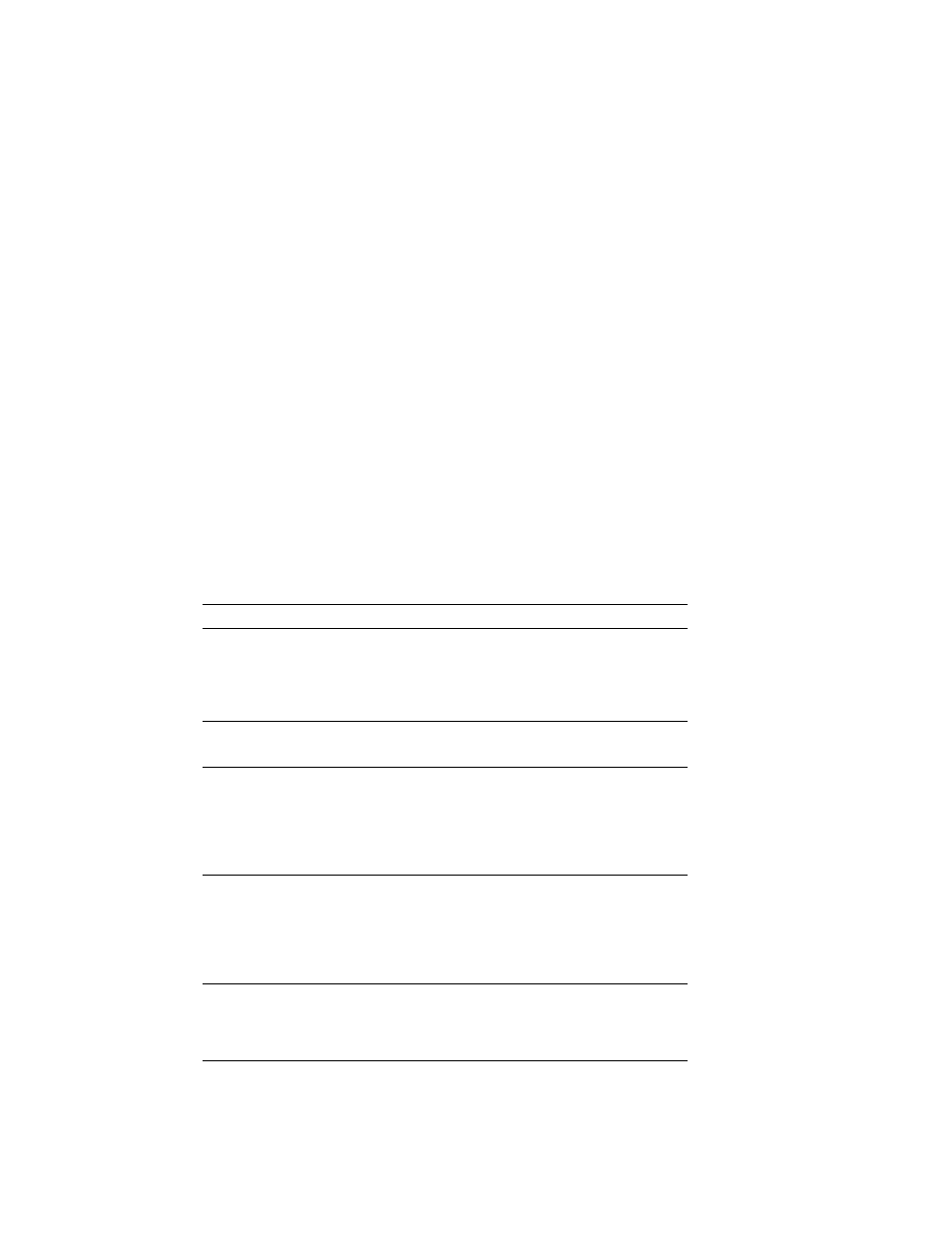 Post error message table | IBM 704 User Manual | Page 250 / 348