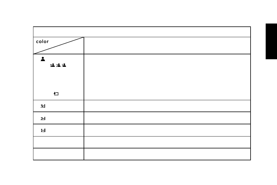 English | IBM G94 User Manual | Page 18 / 37