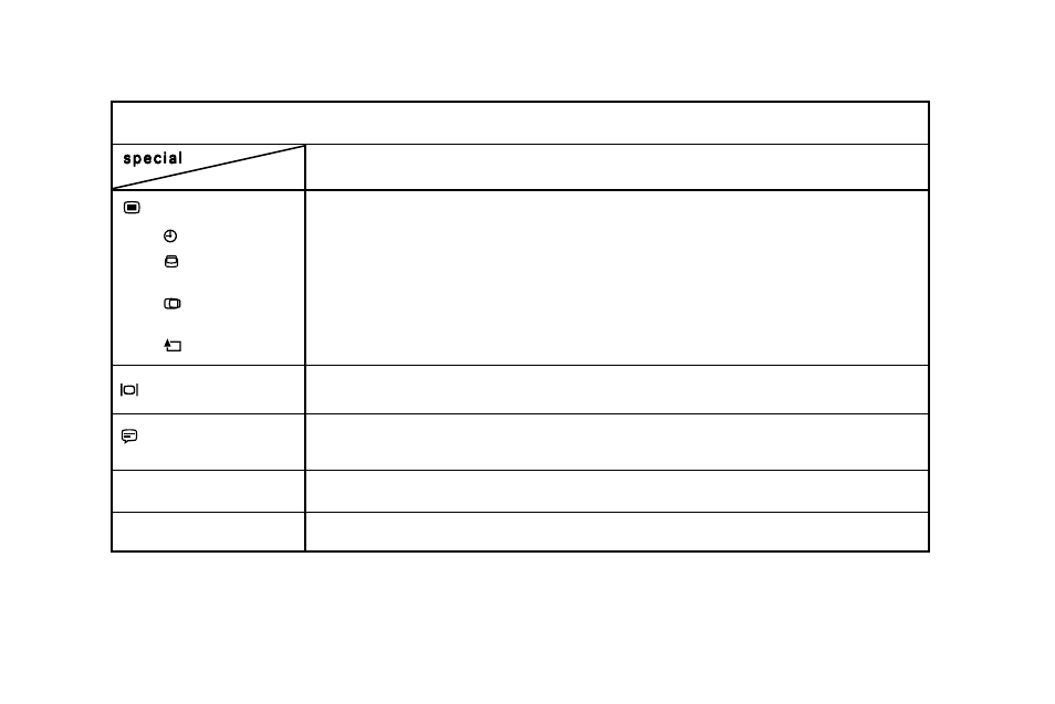 Special controls | IBM G94 User Manual | Page 19 / 37