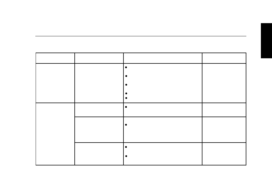 Troubleshooting, English | IBM G94 User Manual | Page 26 / 37
