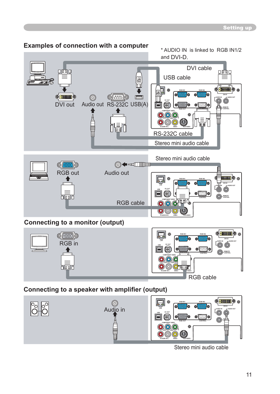 Port ( 11 ), Audio in port ( 11, Usb port ( 11 ) | Rgb in2 port ( 11 ), Dvi-d port ( 11 ), Examples of connection with a computer, Setting up, Audio in is linked to rgb in1/2 and | IBM CP-X445 User Manual | Page 11 / 56