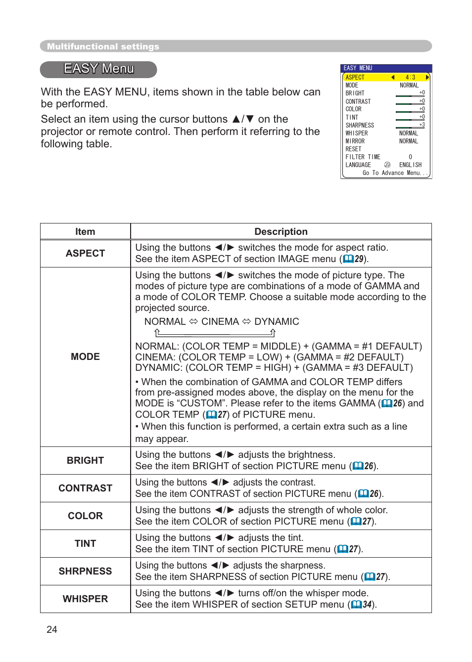 Easy menu, Aspect, mode, bright, contrast, color, Tint, sharpness, whisper, mirror, reset | Filter time, language, go to advanced, Menu | IBM CP-X445 User Manual | Page 24 / 56