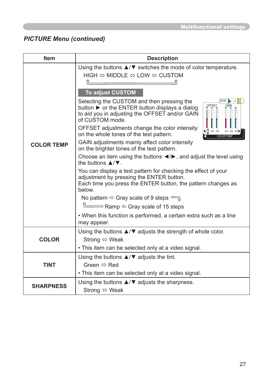 Picture menu (continued) | IBM CP-X445 User Manual | Page 27 / 56