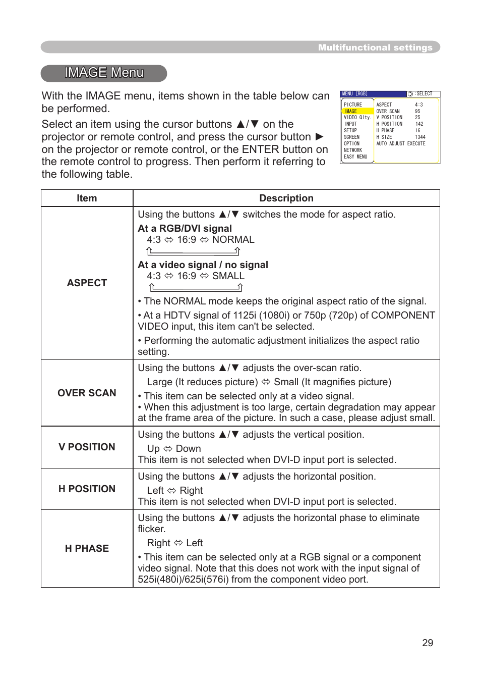 Image menu, Aspect, over scan, v. position, h. phase, H. position, h. size, auto adjust execute | IBM CP-X445 User Manual | Page 29 / 56