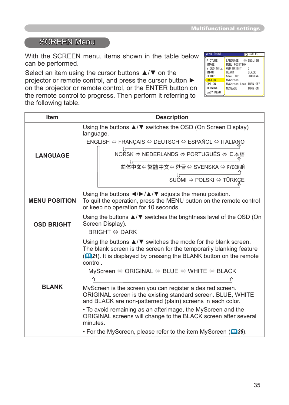 Screen menu, Language, menu position, osd bright, Blank, start up, myscreen | Myscreen lock, message | IBM CP-X445 User Manual | Page 35 / 56