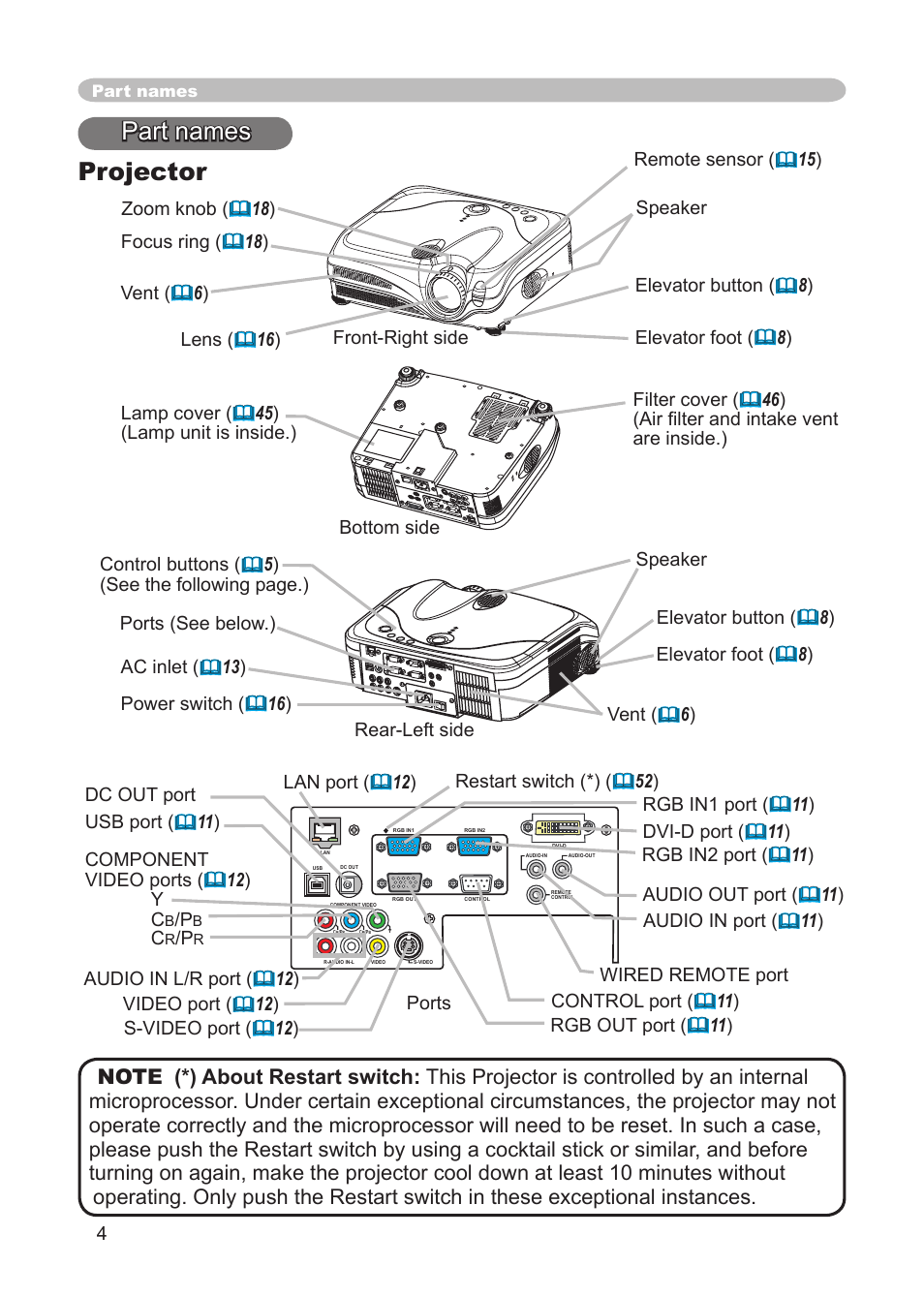 Part names, Projector, Part names projector | IBM CP-X445 User Manual | Page 4 / 56