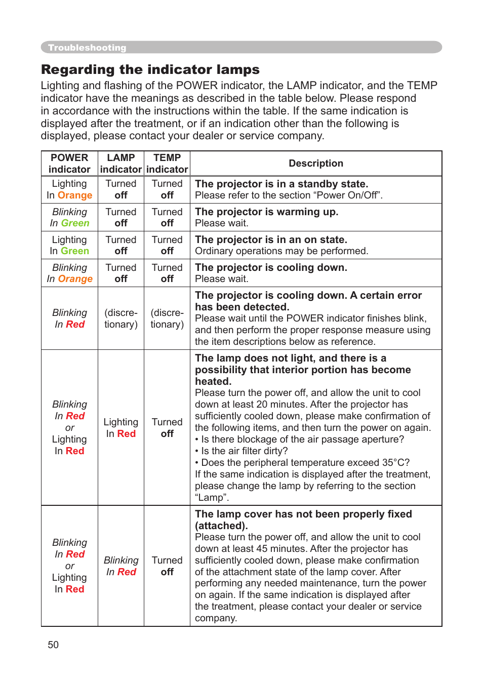 Regarding the indicator lamps, Incicator ( 50 | IBM CP-X445 User Manual | Page 50 / 56